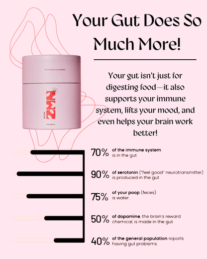 ZEN 90-Day Gut Reset